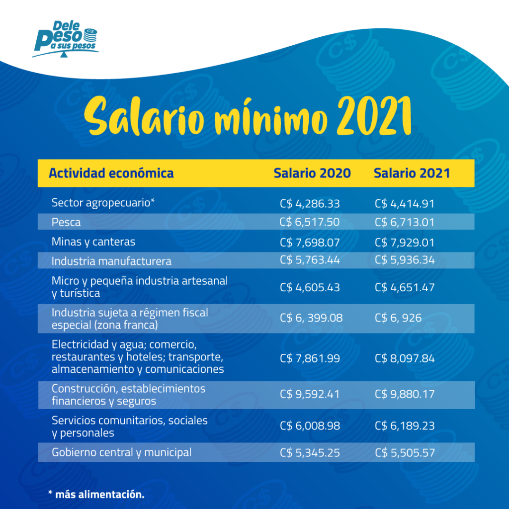 Salario Minimo 2023 Tabla IMAGESEE